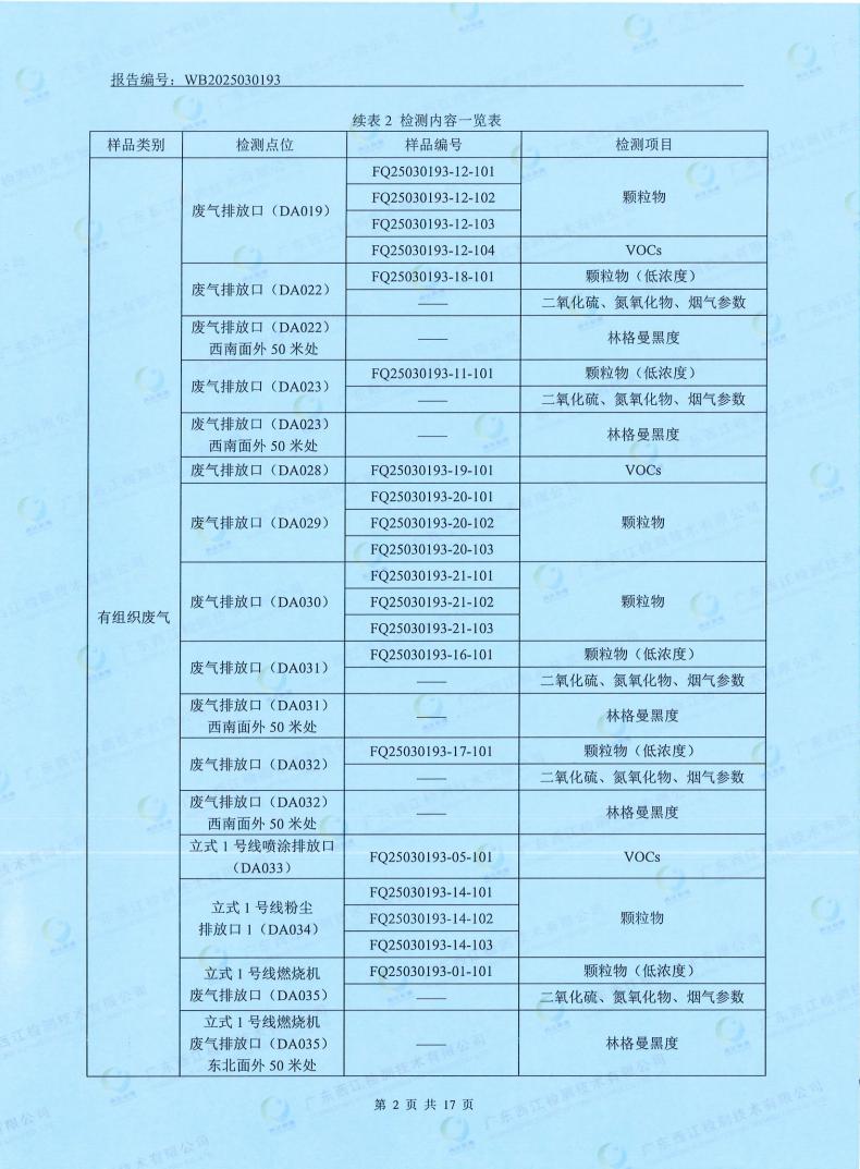 05污染物監測報告(圖4)