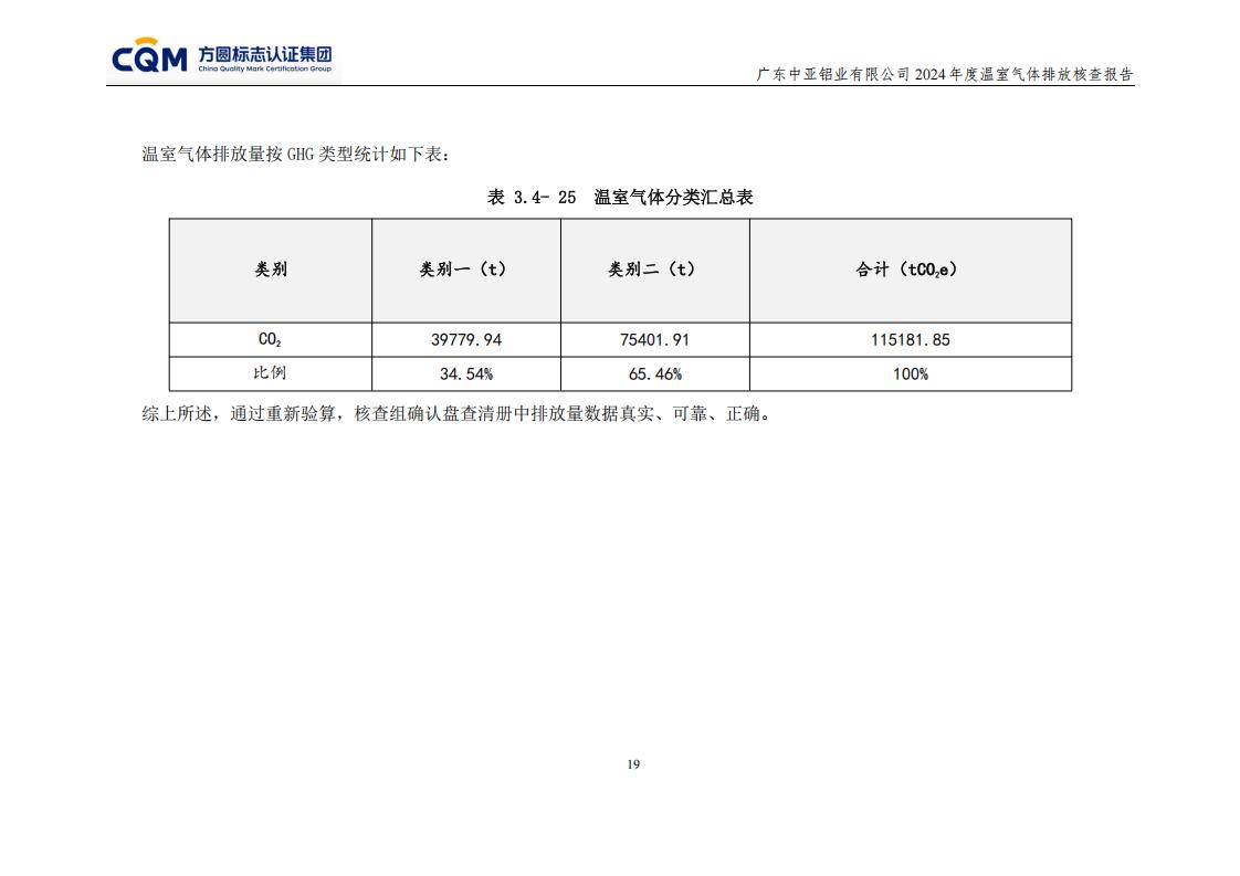 03廣東中亞鋁業有限公司溫室氣體核查報告-ISO14064 - 終稿(圖23)