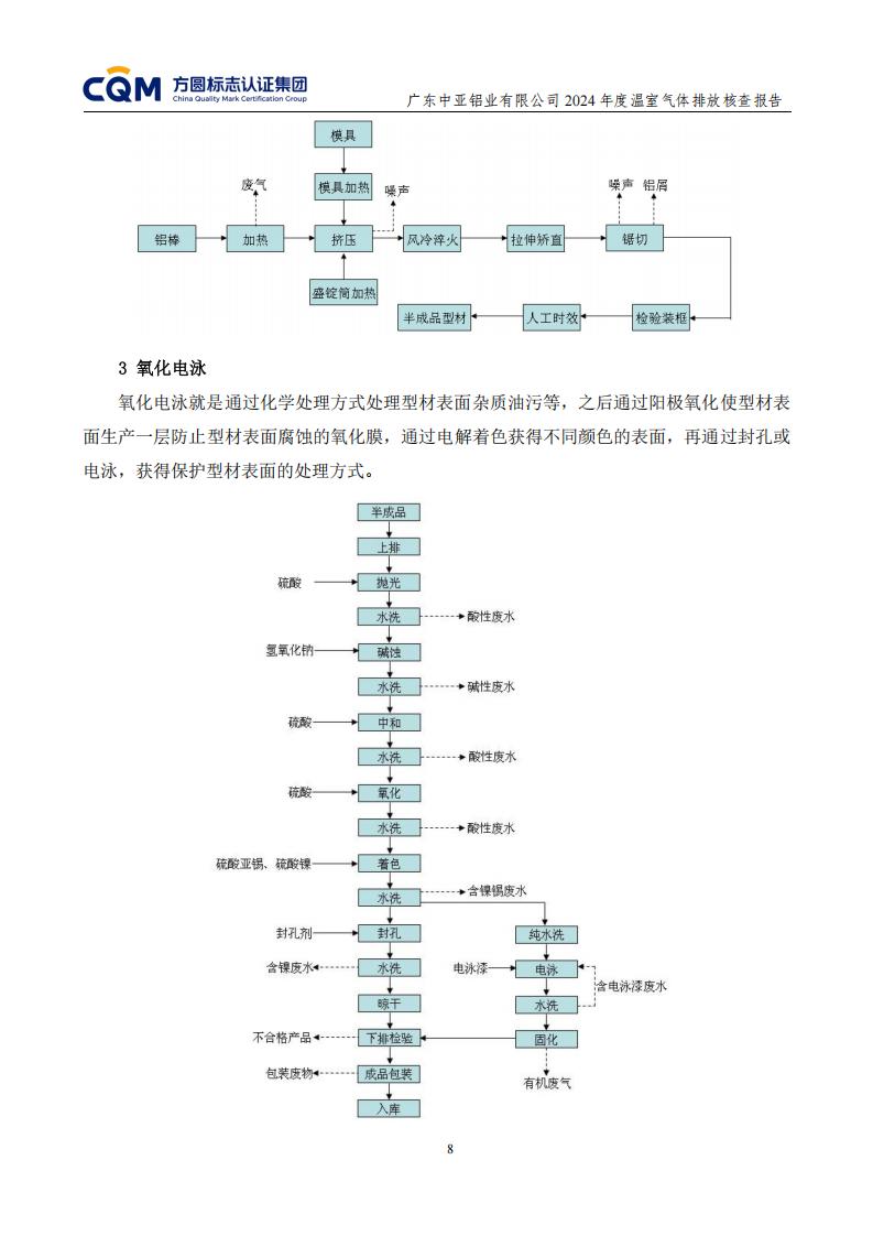 03廣東中亞鋁業有限公司溫室氣體核查報告-ISO14064 - 終稿(圖12)