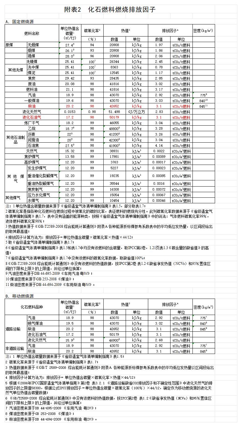 廣東中亞鋁業有限公司2024年度組織溫室氣體排放清單(圖11)