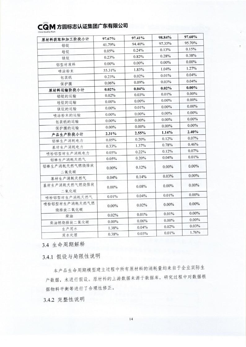 10鋁合金建筑型材（噴粉型）產品III型環境聲明(圖18)
