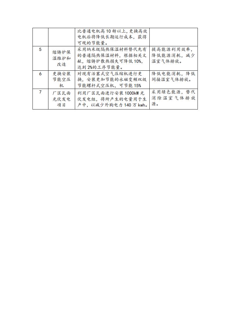 04溫室氣體減排計劃(圖3)